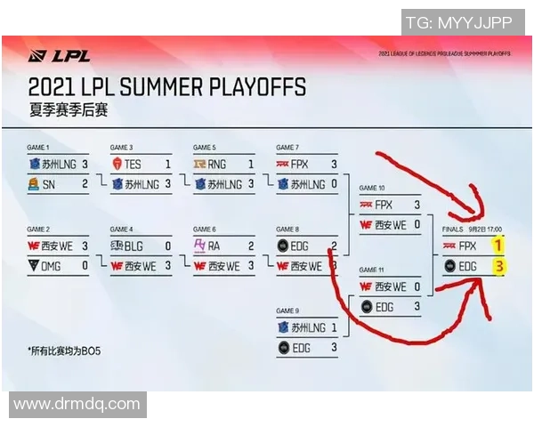 EDG在全球总决赛中的耐力表现分析与战术解读