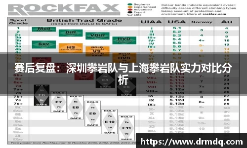 赛后复盘：深圳攀岩队与上海攀岩队实力对比分析